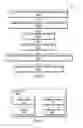 Fig. 03 - SYNCHRONOUS SPLIT PAYMENT TRANSACTION MANAGEMENT