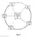 Fig. 03 - Processing Transactions in Connection with a Physical Supply Chain