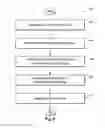 Fig. 07 - METHODS AND SYSTEMS FOR OBTAINING MERCHANT IDENTIFICATION WITHIN PAYMENT AUTHORIZATION NETWORKS
