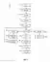 Fig. 04 - RENTAL CASKET DISTRIBUTION SYSTEM AND METHOD