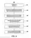 Fig. 07 - System And Method For Generating And Formatting Formally Correct Case Documents From Rendered Semantic Content