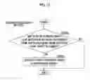 Fig. 16 - Document classification system, document classification method, and document classification program