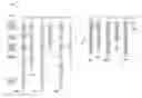 Fig. 01 - Lock-free generation of columns with minimal dictionaries after parallel aggregation