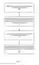 Fig. 06 - Efficient query processing using histograms in a columnar database