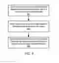 Fig. 09 - Efficient query processing using histograms in a columnar database