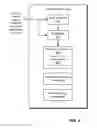 Fig. 05 - Collaborative online document editing