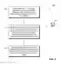 Fig. 06 - Collaborative online document editing