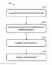 Fig. 01 - Database job description and scheduling