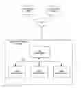 Fig. 01 - Limiting plan choice for database queries using plan constraints