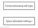Fig. 01 - Data storage planning