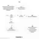 Fig. 11 - Using anchor points in document identification