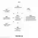 Fig. 29 - Using anchor points in document identification