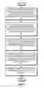 Fig. 06 - Multi-level lookup architecture to facilitate failure recovery