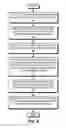 Fig. 07 - Multi-level lookup architecture to facilitate failure recovery