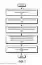 Fig. 08 - Multi-level lookup architecture to facilitate failure recovery
