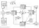 Fig. 01 - Automatic capture of detailed analysis information based on remote server analysis
