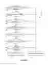 Fig. 07 - Automatic capture of detailed analysis information based on remote server analysis