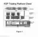 Fig. 02 - Peer-to-peer trading platform