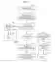 Fig. 19 - Integrating co-browsing with other forms of information sharing