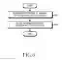 Fig. 07 - APPARATUS AND METHOD FOR MANAGING SOCIAL ACTIVITY RELATING TO COMMUNICATION SERVICE IN COMMUNICATION SYSTEM