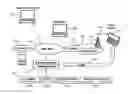 Fig. 01 - Messaging centre for forwarding e-mail