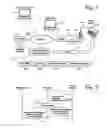 Fig. 02 - Messaging centre for forwarding e-mail