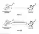 Fig. 02 - Method and apparatus of performing remote command dispatching
