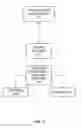 Fig. 04 - Method and apparatus of performing remote command dispatching