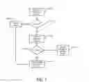Fig. 03 - System and method for selectively caching hot content in a content distribution network