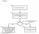 Fig. 01 - Content caching in a network for efficient user device access