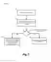 Fig. 08 - Content caching in a network for efficient user device access