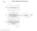 Fig. 04 - SYSTEMS AND METHODS FOR CUSTOMIZING SERVICES TO USERS ON MOBILE TECHNOLOGY PLATFORMS USING PERSONAS
