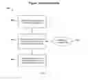 Fig. 06 - SYSTEMS AND METHODS FOR CUSTOMIZING SERVICES TO USERS ON MOBILE TECHNOLOGY PLATFORMS USING PERSONAS
