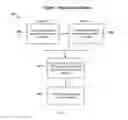 Fig. 07 - SYSTEMS AND METHODS FOR CUSTOMIZING SERVICES TO USERS ON MOBILE TECHNOLOGY PLATFORMS USING PERSONAS