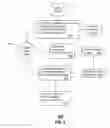 Fig. 09 - Server-side scheduling for media transmissions according to client device states