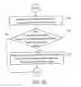 Fig. 05 - SYSTEM AND METHOD FOR READING OBJECT DATA REQUIRED FOR EXECUTING OBJECT FUNCTION