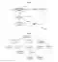 Fig. 07 - MANAGED OBJECT MANIPULATION