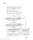Fig. 08 - Method and system for distributed load balancing