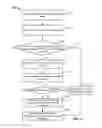 Fig. 09 - Method and system for distributed load balancing