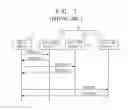 Fig. 02 - POLLING METHOD OF COMMUNICATION SYSTEM