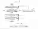 Fig. 04 - POLLING METHOD OF COMMUNICATION SYSTEM