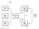 Fig. 01 - Synchronizing transactions for a single master over multiple busses
