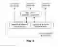 Fig. 07 - Eliminating or reducing programming errors when programming flash memory cells