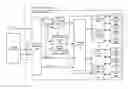 Fig. 01 - DIMM device controller supervisor