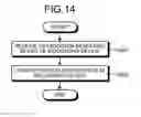 Fig. 14 - Control method, control device, and recording medium