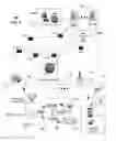 Fig. 08 - Apparatus and method for secure delivery of data from a communication device