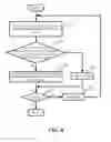 Fig. 04 - Bios failover update with service processor having direct serial peripheral interface (SPI) access