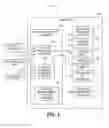 Fig. 02 - Managing faults in a high availability system