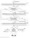 Fig. 06 - Managing faults in a high availability system