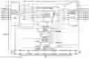 Fig. 01 - Test access mechanism, controller, selector, scan router, external data bus